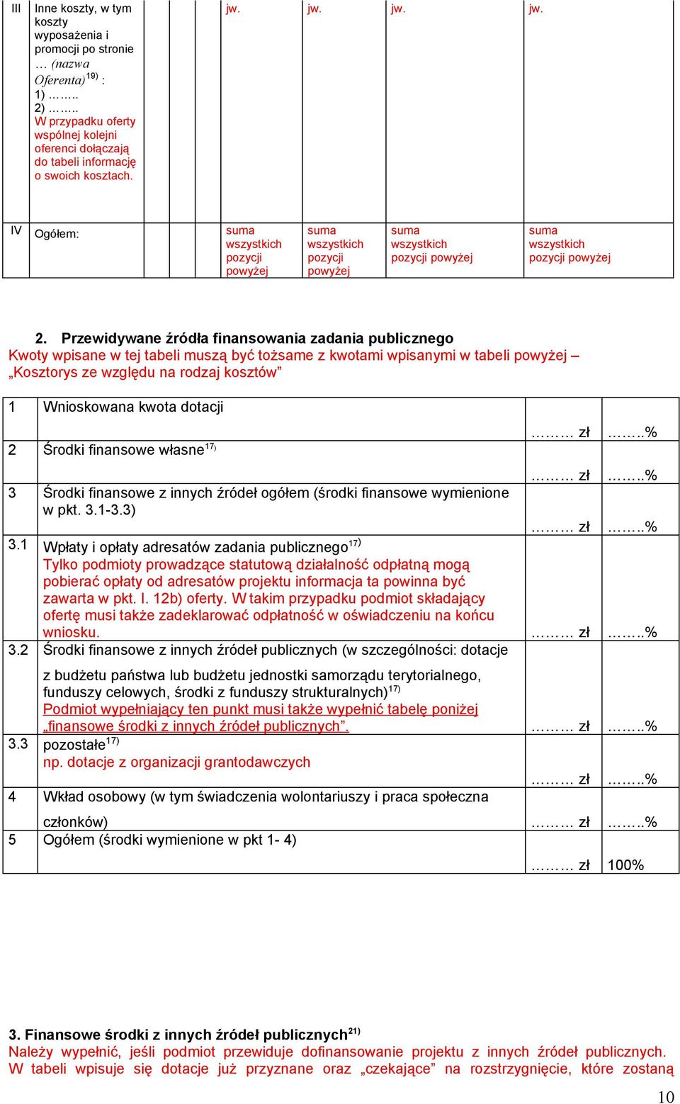 Przewidywane źródła finansowania zadania publicznego Kwoty wpisane w tej tabeli muszą być tożsame z kwotami wpisanymi w tabeli powyżej Kosztorys ze względu na rodzaj kosztów 1 Wnioskowana kwota