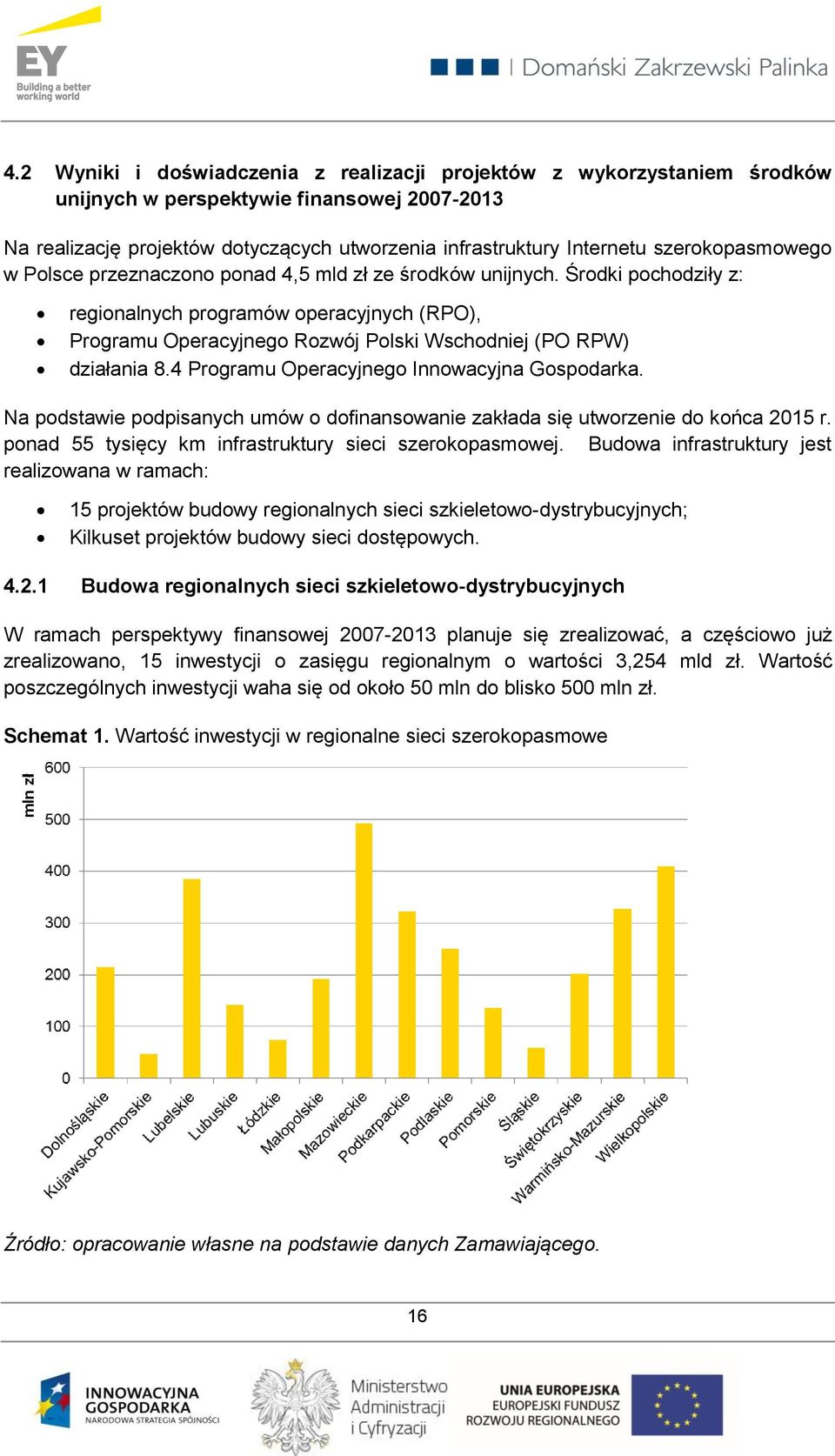 Środki pochodziły z: regionalnych programów operacyjnych (RPO), Programu Operacyjnego Rozwój Polski Wschodniej (PO RPW) działania 8.4 Programu Operacyjnego Innowacyjna Gospodarka.