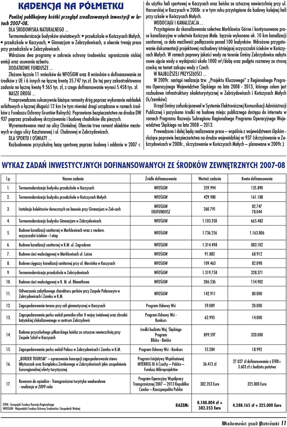 Wdrożono dwa programy w zakresie ochrony środowiska: ograniczanie niskiej emisji oraz usuwania azbestu. DODATKOWE FUNDUSZE.