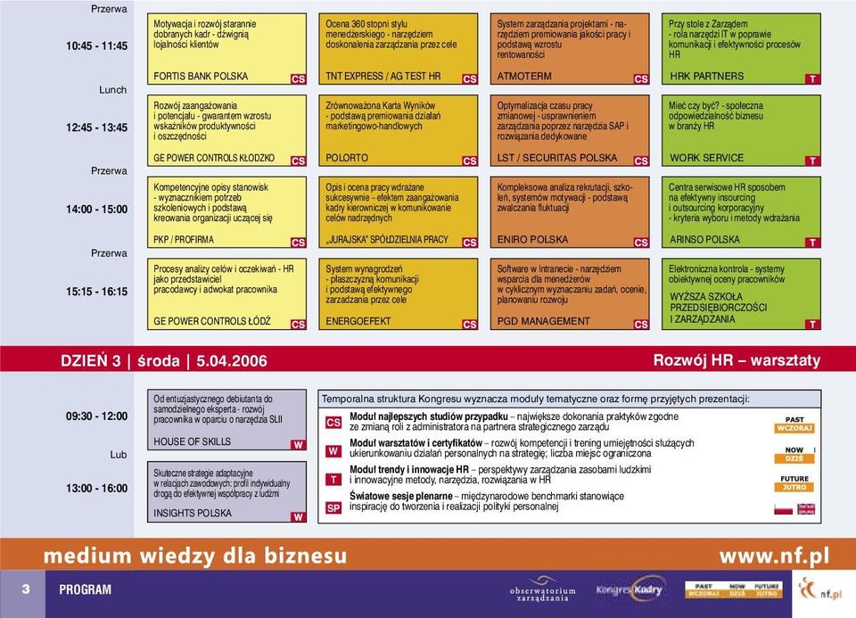 BANK POLSKA TNT EXPRESS / AG TEST HR ATMOTERM HRK PARTNERS 12:45-13:45 Rozwój zaangażowania i potencjału - gwarantem wzrostu wskaźników produktywności i oszczędności Zrównoważona Karta Wyników -