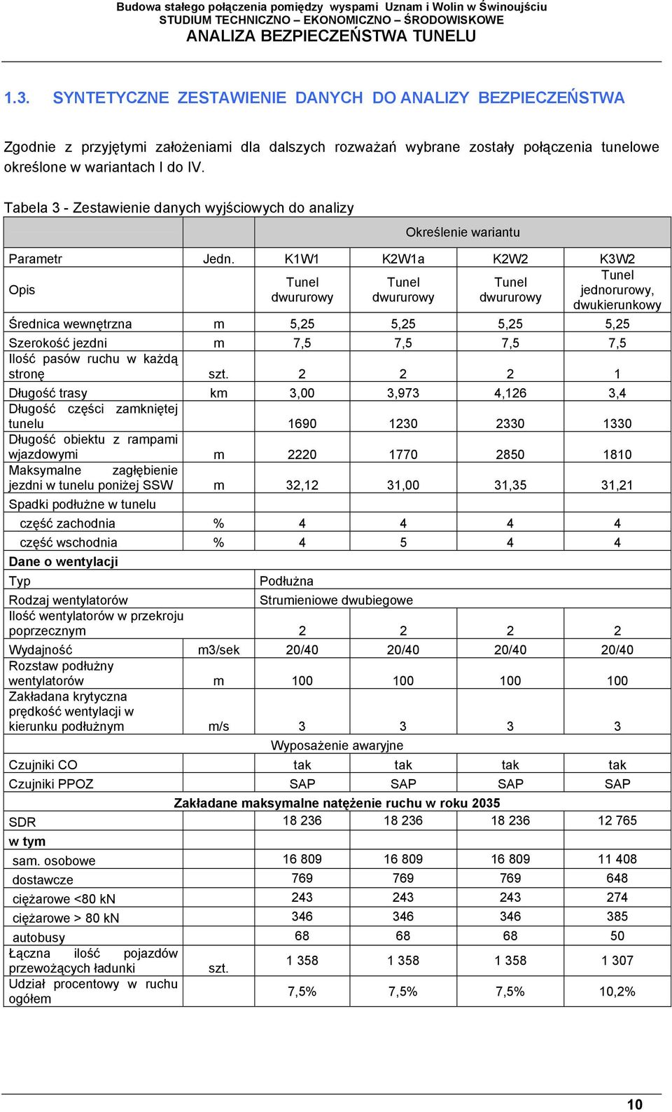 K1W1 K2W1a K2W2 K3W2 Opis Tunel dwururowy Tunel dwururowy Tunel dwururowy Tunel jednorurowy, dwukierunkowy Średnica wewnętrzna m 5,25 5,25 5,25 5,25 Szerokość jezdni m 7,5 7,5 7,5 7,5 Ilość pasów