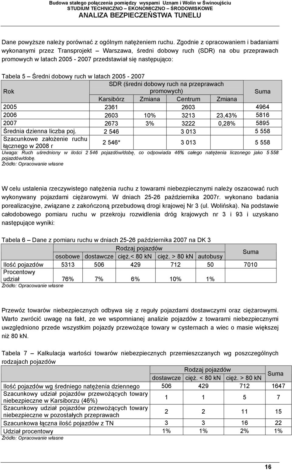 dobowy ruch w latach 2005-2007 SDR (średni dobowy ruch na przeprawach Rok promowych) Suma Karsibórz Zmiana Centrum Zmiana 2005 2361 2603 4964 2006 2603 10% 3213 23,43% 5816 2007 2673 3% 3222 0,28%