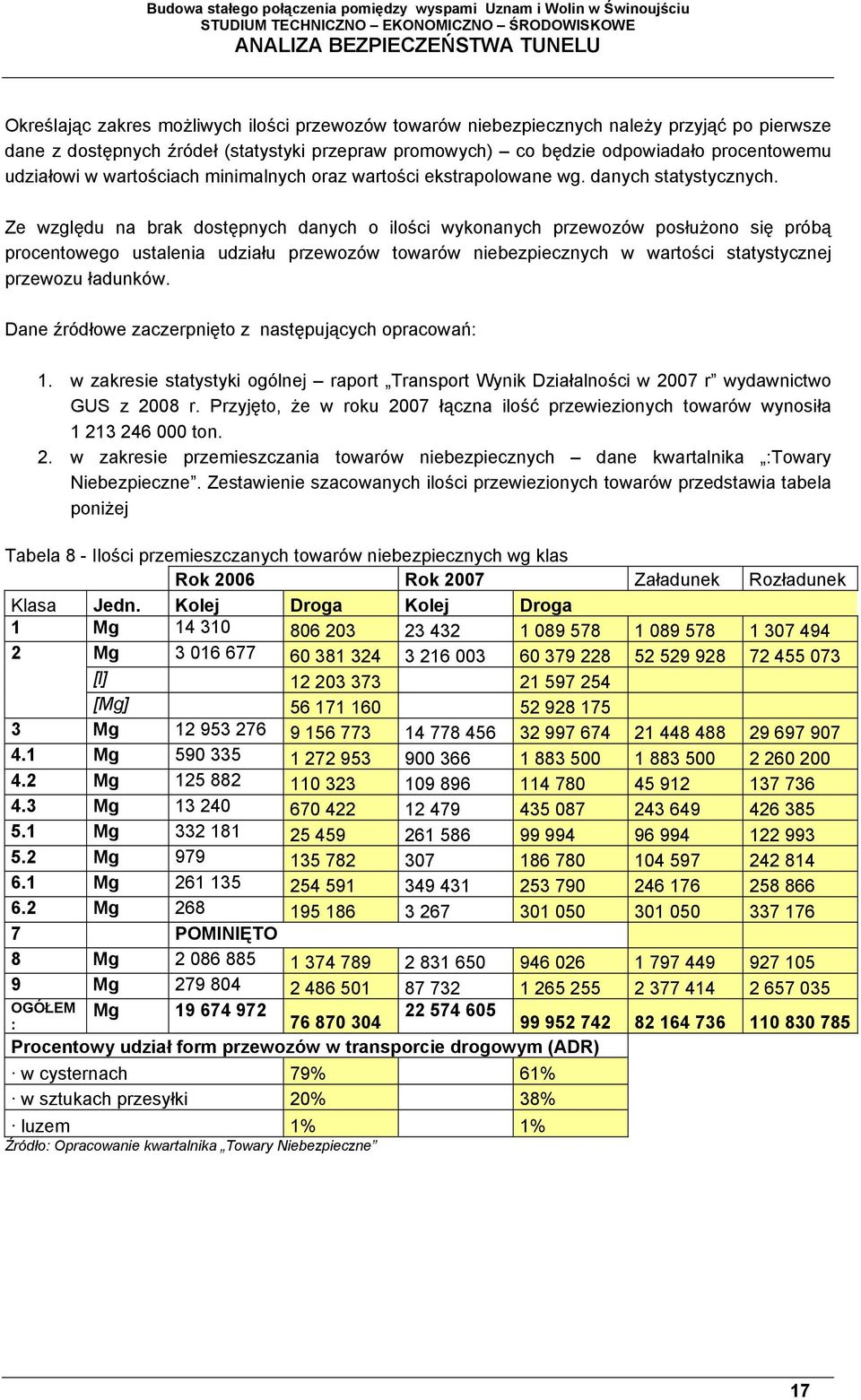 Ze względu na brak dostępnych danych o ilości wykonanych przewozów posłużono się próbą procentowego ustalenia udziału przewozów towarów niebezpiecznych w wartości statystycznej przewozu ładunków.