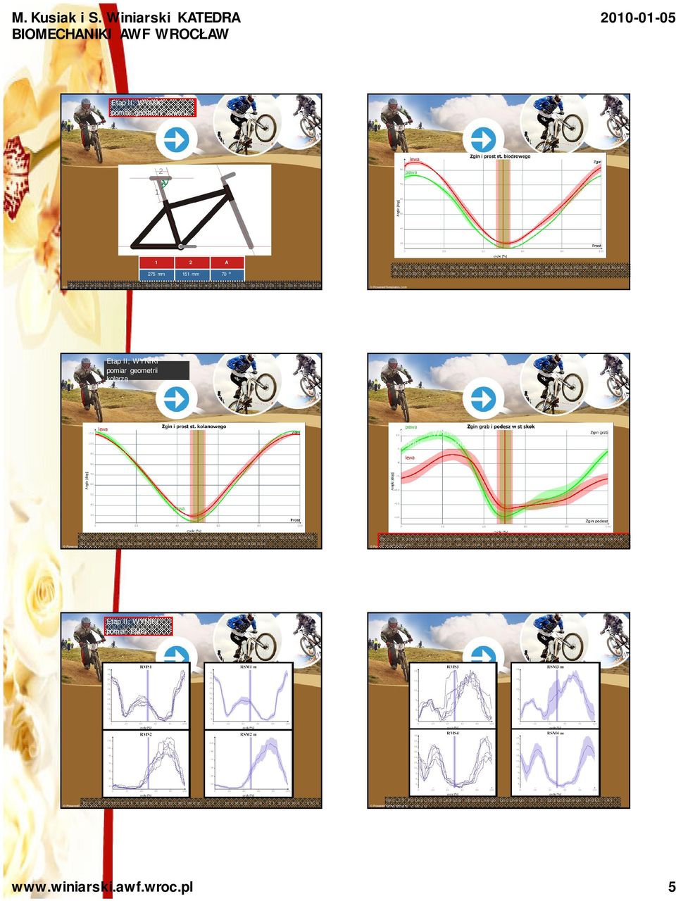 14 Pomiar geometrii komponentów roweru wg wytycznych opartych o inne badania pomiar geometrii Etap III; WYNIKI pomiar geometrii Ryc.