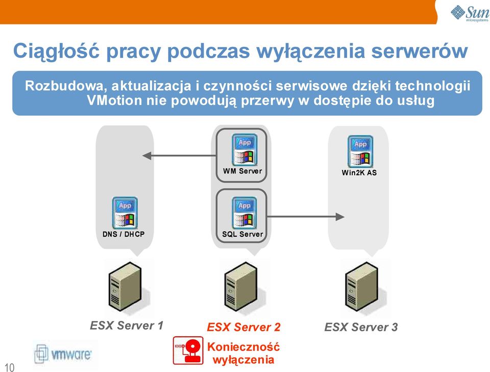 powodują przerwy w dostępie do usług WM Server DNS / DHCP ESX