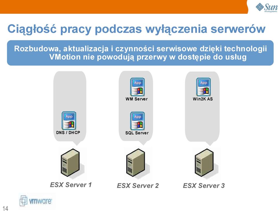 VMotion nie powodują przerwy w dostępie do usług WM Server