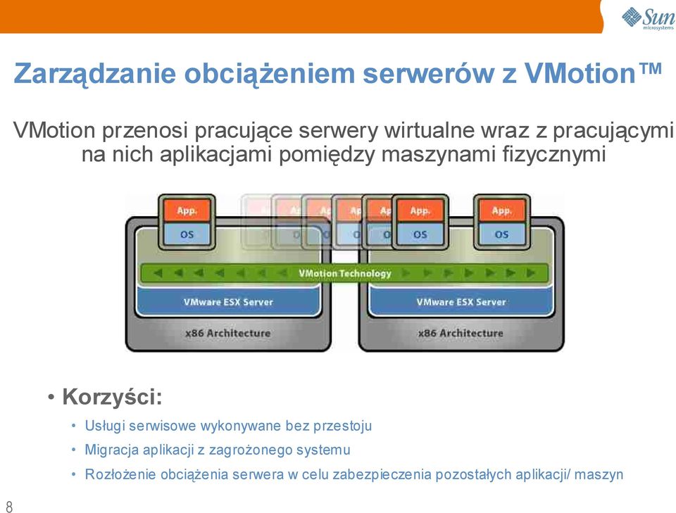 Korzyści: Usługi serwisowe wykonywane bez przestoju Migracja aplikacji z