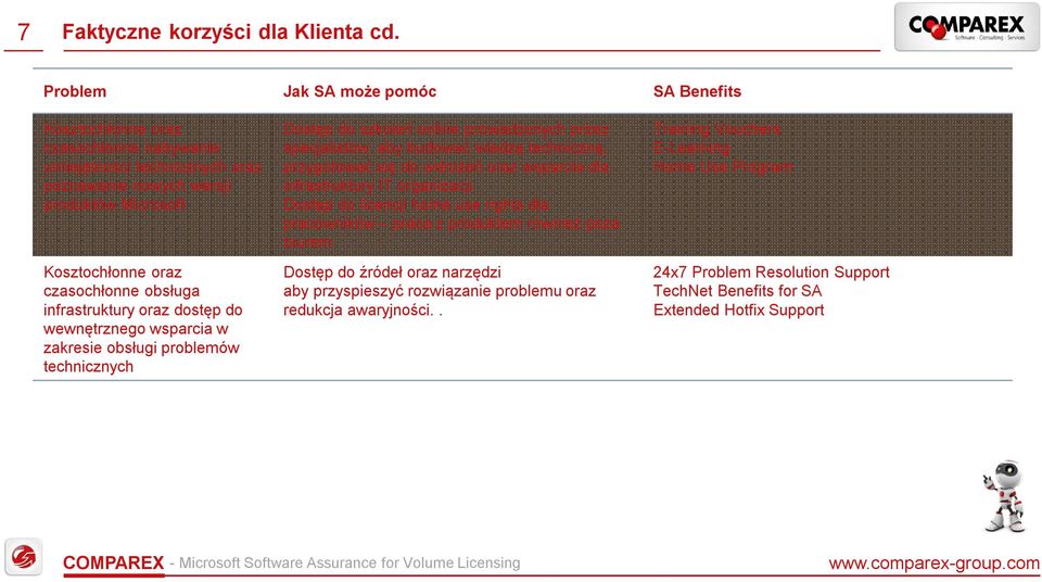 infrastruktury oraz dostęp do wewnętrznego wsparcia w zakresie obsługi problemów technicznych Dostęp do szkoleń online prowadzonych przez specjalistów, aby budować wiedzę techniczną, przygotować się