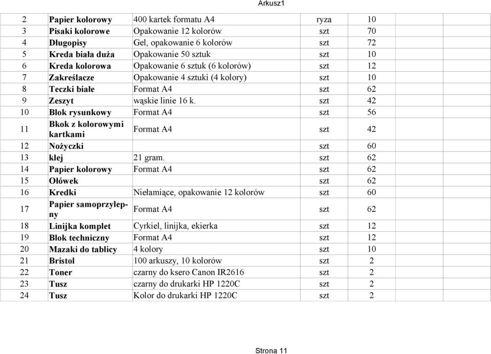 szt 42 10 Blok rysunkowy Format A4 szt 56 11 Bkok z kolorowymi kartkami Format A4 szt 42 12 Nożyczki szt 60 13 klej 21 gram.