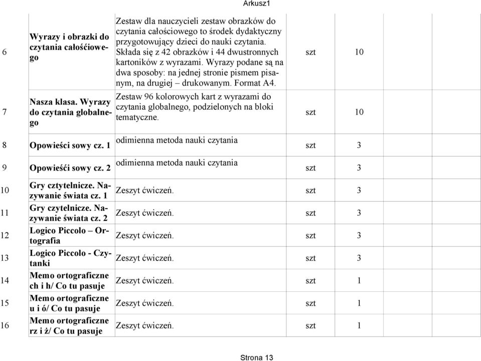 Zestaw 96 kolorowych kart z wyrazami do Nasza klasa. Wyrazy czytania globalnego, podzielonych na bloki 7 do czytania globalnego 0 tematyczne. odimienna metoda nauki czytania 8 Opowieści sowy cz.