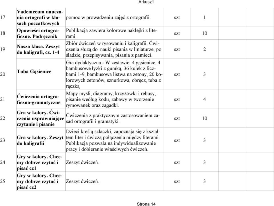 1-4 śladzie, przepisywania, pisania z pamieci.