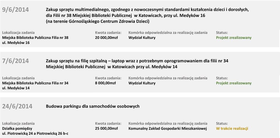 Medyków 16 20 000,00mzł Wydział Kultury 7/6/2014 Zakup sprzętu na filię szpitalną laptop wraz z potrzebnym oprogramowaniem dla filii nr 34 Miejskiej Biblioteki Publicznej w Katowicach