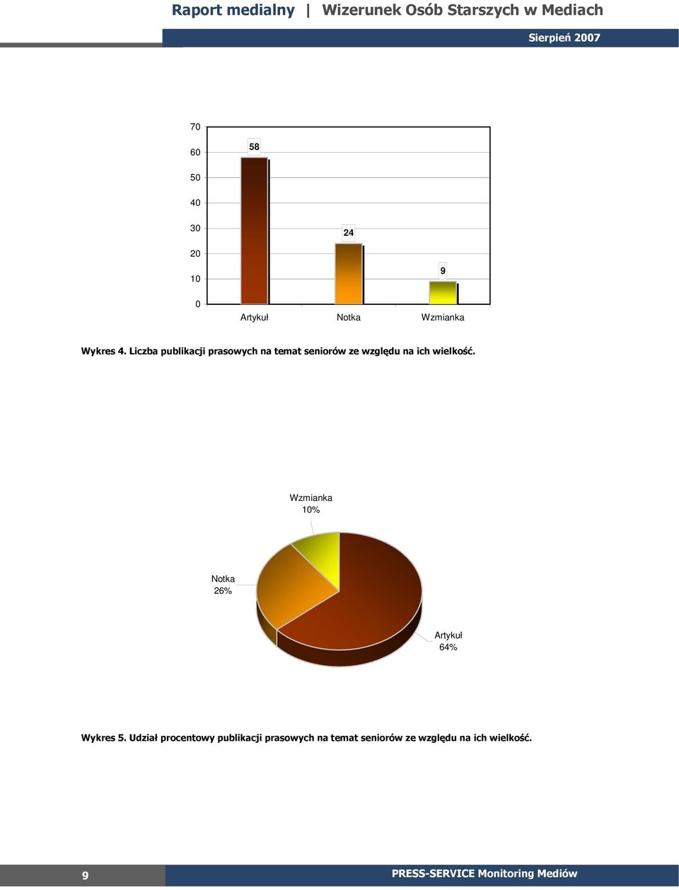 wielkość. Wzmianka 1% Notka 26% Artykuł 64% Wykres 5.