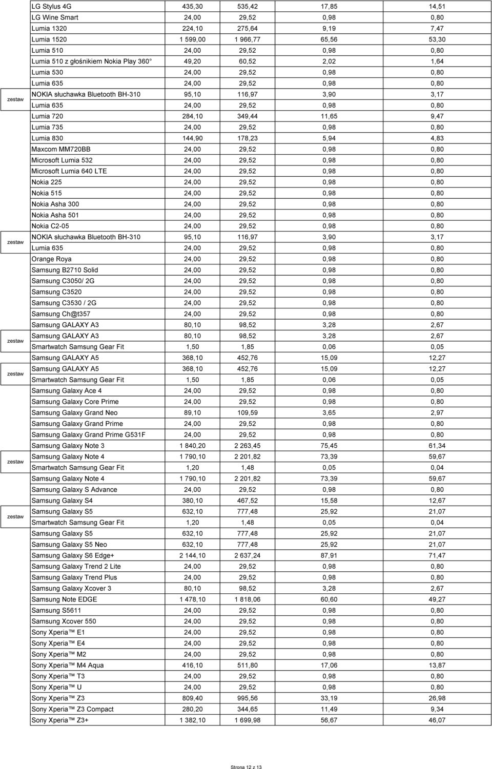 29,52 0,98 0,80 Lumia 830 144,90 178,23 5,94 4,83 Maxcom MM720BB 24,00 29,52 0,98 0,80 Microsoft Lumia 532 24,00 29,52 0,98 0,80 Microsoft Lumia 640 LTE 24,00 29,52 0,98 0,80 Nokia 225 24,00 29,52