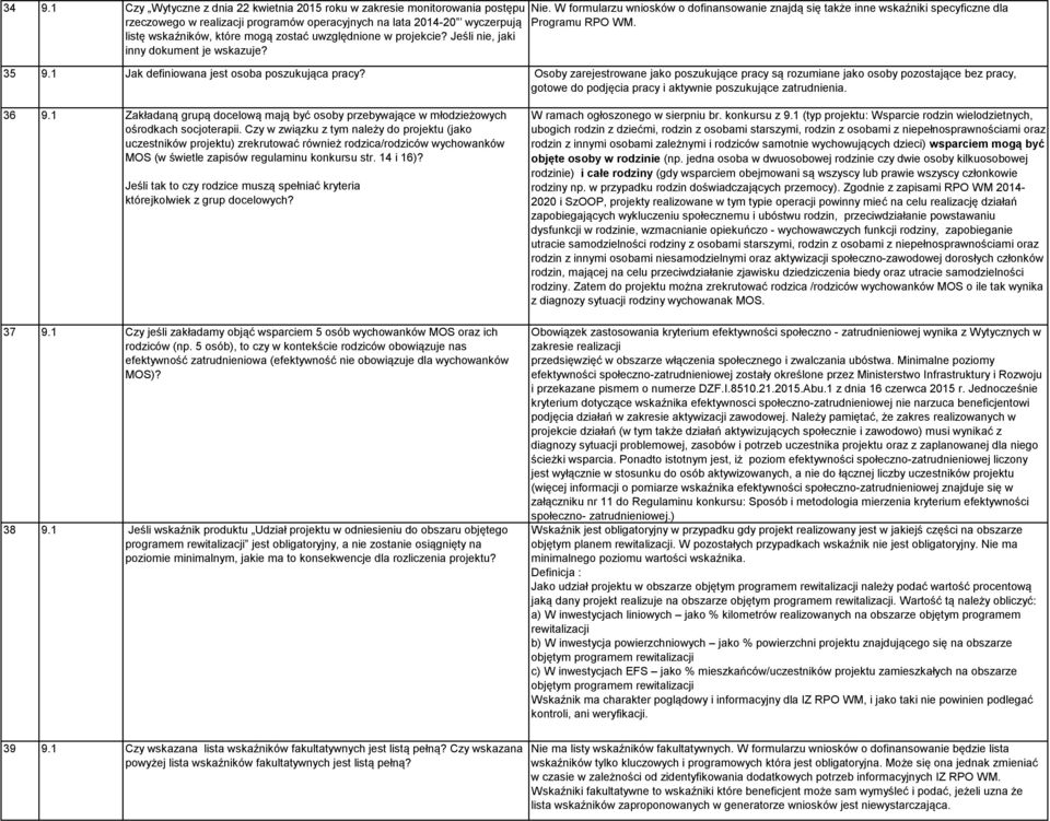 1 Jak definiowana jest osoba poszukująca pracy? Osoby zarejestrowane jako poszukujące pracy są rozumiane jako osoby pozostające bez pracy, gotowe do podjęcia pracy i aktywnie poszukujące zatrudnienia.