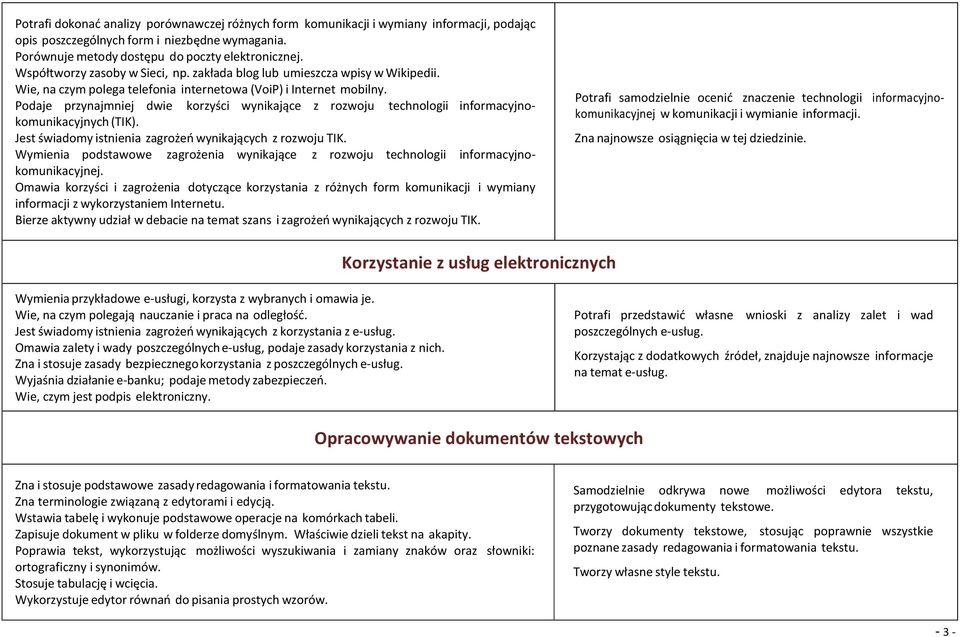 Podaje przynajmniej dwie korzyści wynikające z rozwoju technologii informacyjnokomunikacyjnych (TIK). Jest świadomy istnienia zagrożeń wynikających z rozwoju TIK.