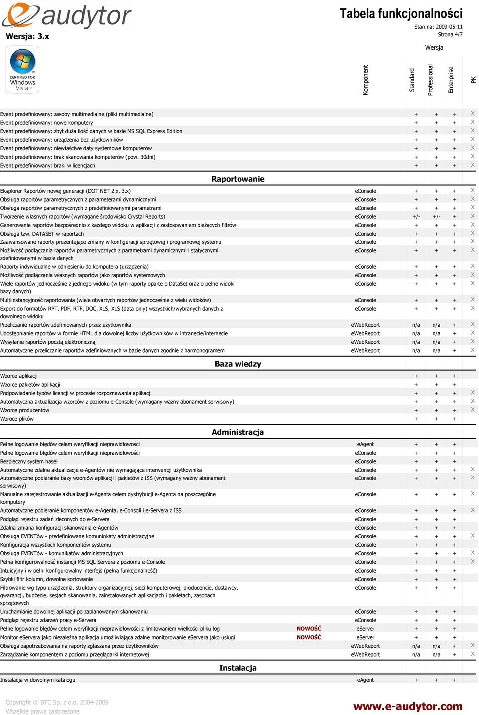 30dni) Event predefiniowany: braki w licencjach Raportowanie Eksplorer Raportów nowej generacji (DOT NET 2.x, 3.