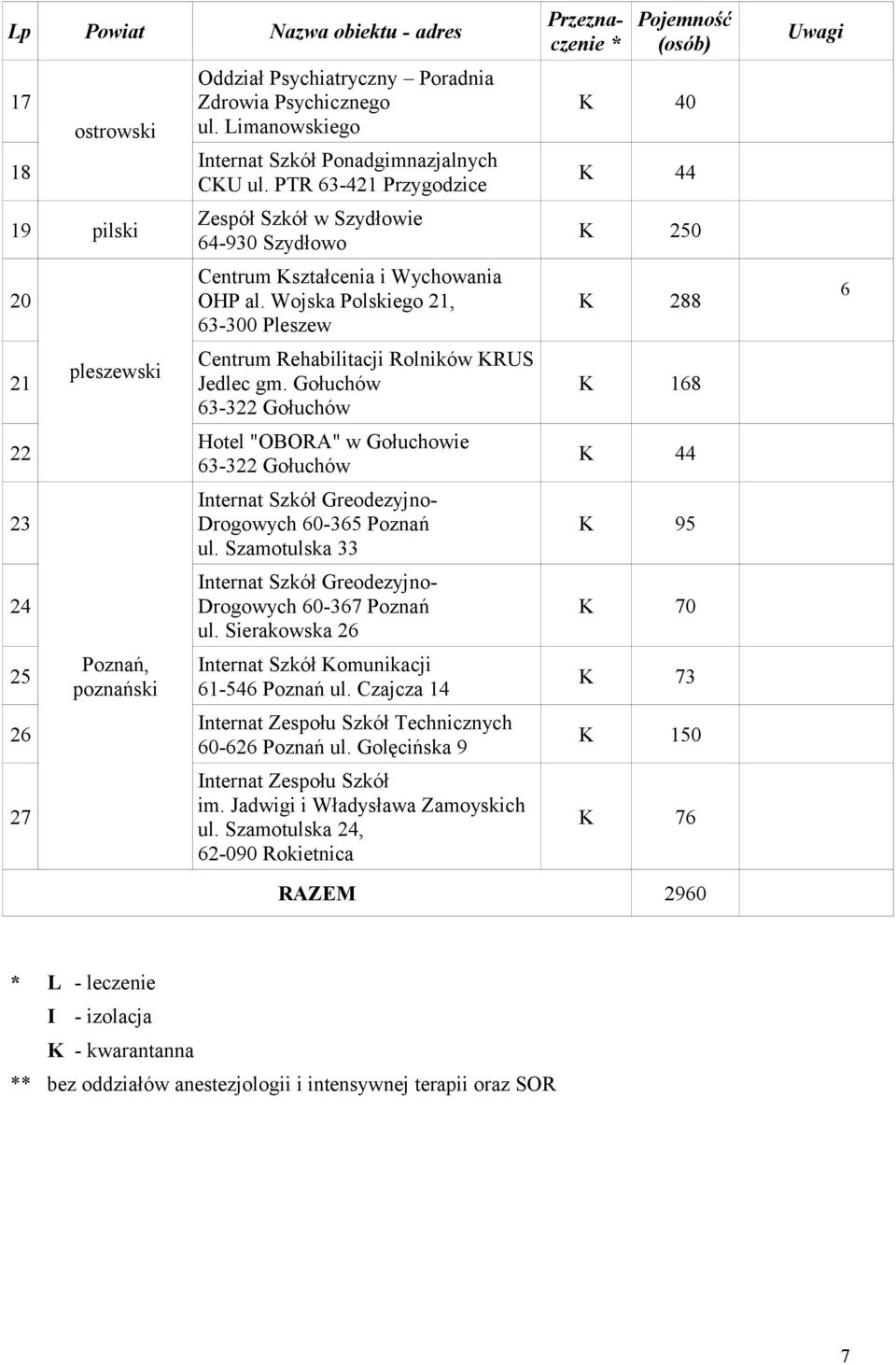 Gołuchów 6- Gołuchów Hotel "OBORA" w Gołuchowie 6- Gołuchów Internat Szkół Greodezyjno- Drogowych 60-6 Poznań ul. Szamotulska Internat Szkół Greodezyjno- Drogowych 60-67 Poznań ul.