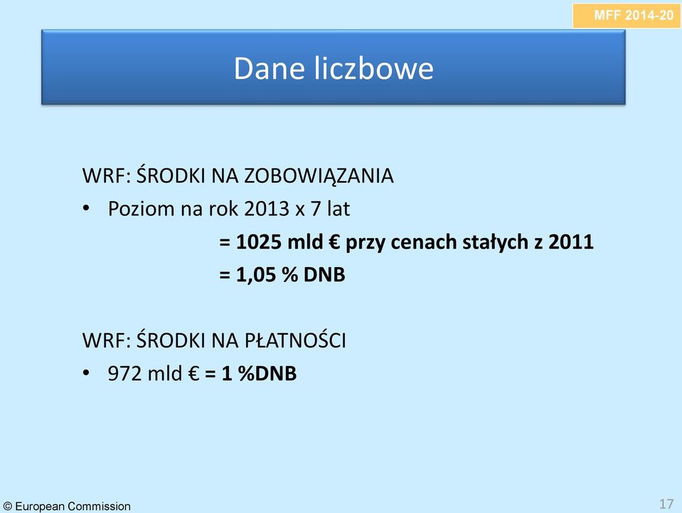 cenach stałych z 2011 = 1,05 % DNB WRF: