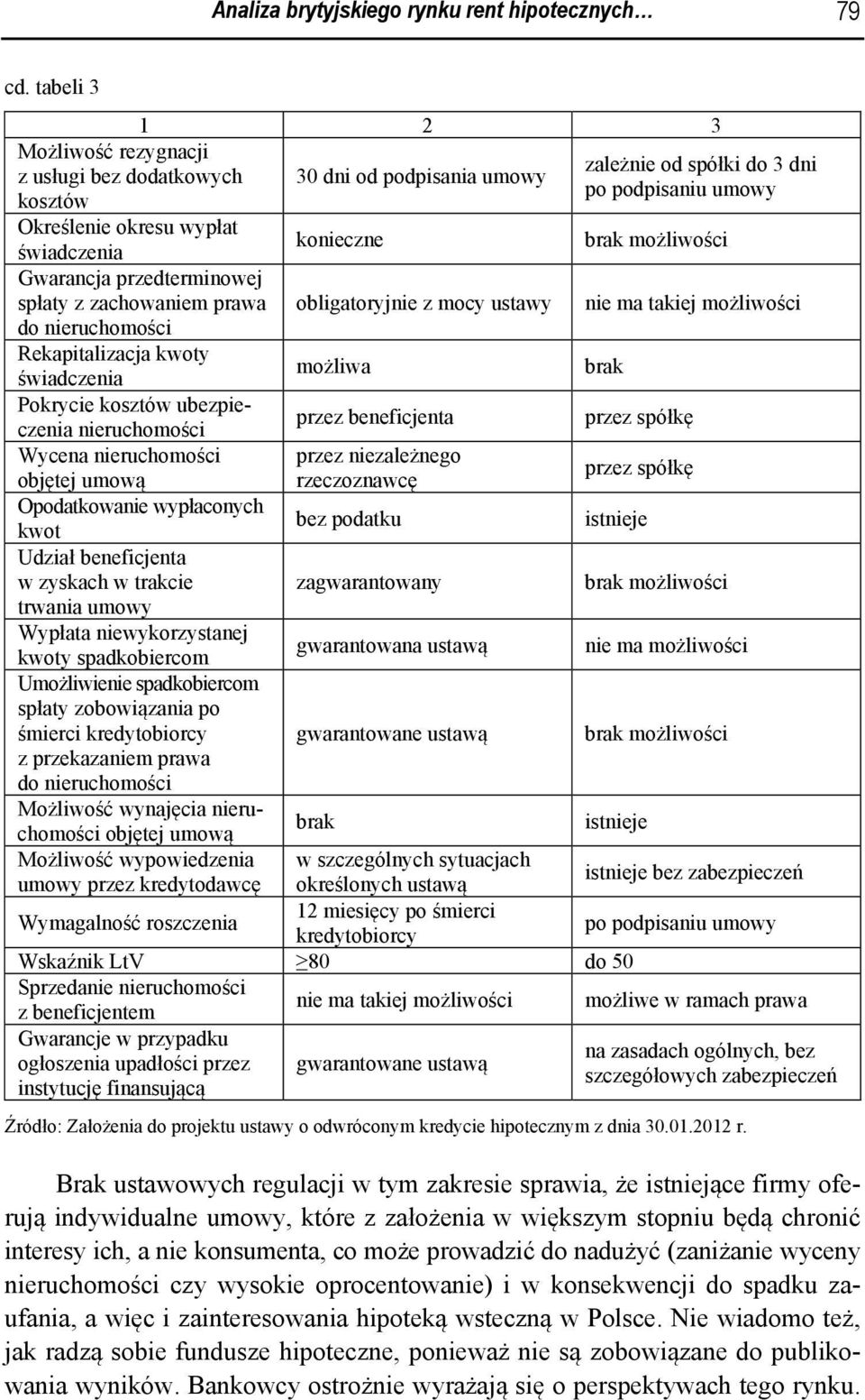 Pokycie kosztów ubezpieczeia ieuchomości Wycea ieuchomości objętej umową Opodatkowaie wypłacoych kwot Udział beeficjeta w zyskach w takcie twaia umowy Wypłata iewykozystaej kwoty spadkobiecom