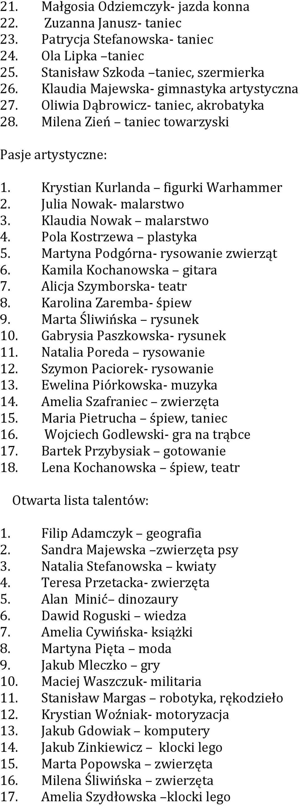 Julia Nowak- malarstwo 3. Klaudia Nowak malarstwo 4. Pola Kostrzewa plastyka 5. Martyna Podgórna- rysowanie zwierząt 6. Kamila Kochanowska gitara 7. Alicja Szymborska- teatr 8.