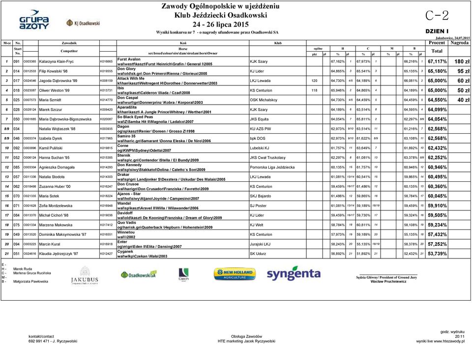 gn\ Don Primero\Rienna / Glorieux\2005 3 017 O024546 Jagoda Dąbrowska '99 K008159 Attack With Me kl\han\kaszt\weltregent H\Dorothee / Donnerwetter\2003 4 018 O023087 Oliwer Weston '99 K013731 Ibis