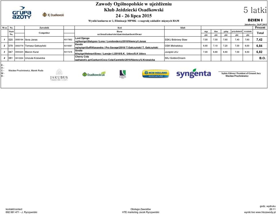 Gałczyński 3 047 O003223 Marcin Kural K017216 Sindia kl\sp\gn\hetman\sinez / Lansjer L\2010/S.K. Udorz/S.K Udorz 4 081 O012224 Urszula Krzewicka Cherry Cola wał\west\c.