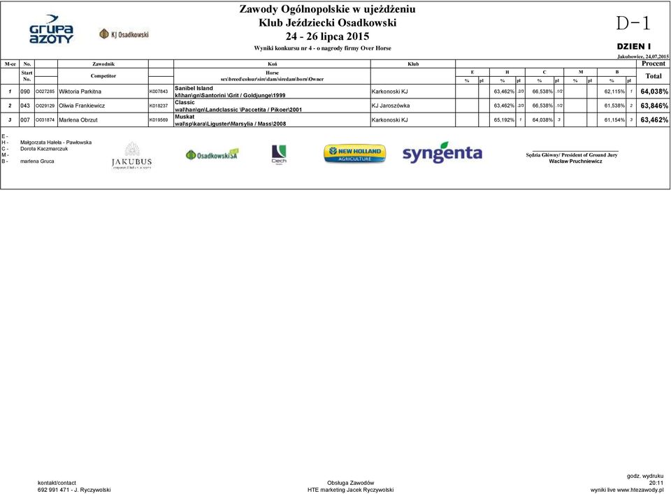 wal\sp\kara\liguster\marsylia / Mass\2008 Wyniki konkursu nr 4 - o nagrody firmy Over E H C M B Karkonoski KJ 63,462%.2/3 66,538%.