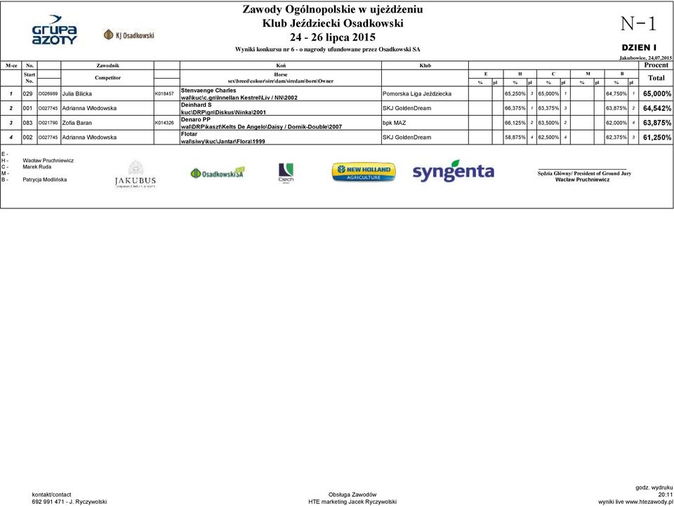 Dornik-Double\2007 4 002 O027745 Adrianna Włodowska Flotar wal\siwy\kuc\jantar\flora\1999 E H C M B Pomorska Liga Jeździecka 65,250% 3 65,000% 1 64,750% 1 65,000% SKJ GoldenDream 66,375% 1