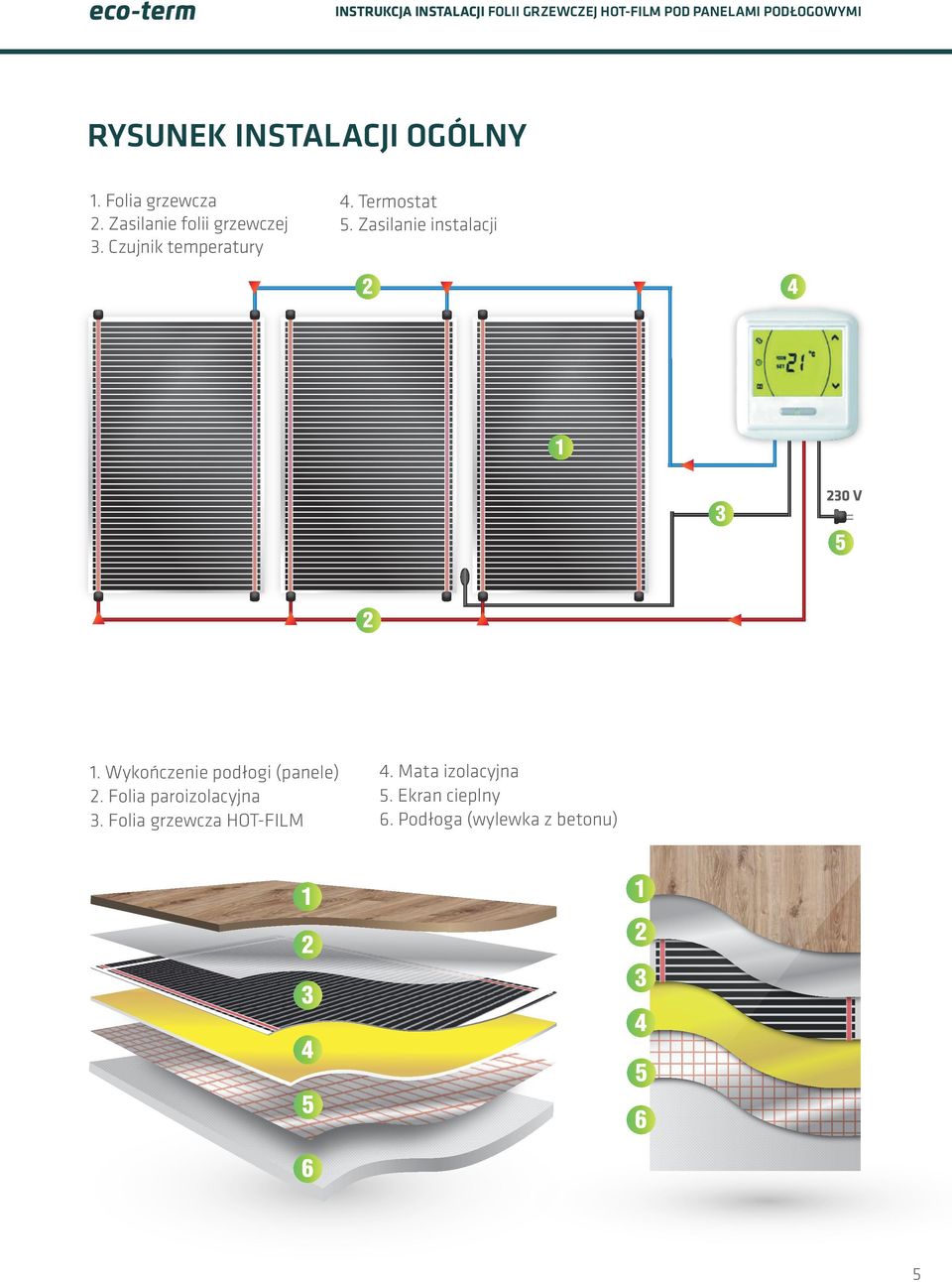 Zasilanie instalacji 0 V. Wykończenie podłogi (panele).