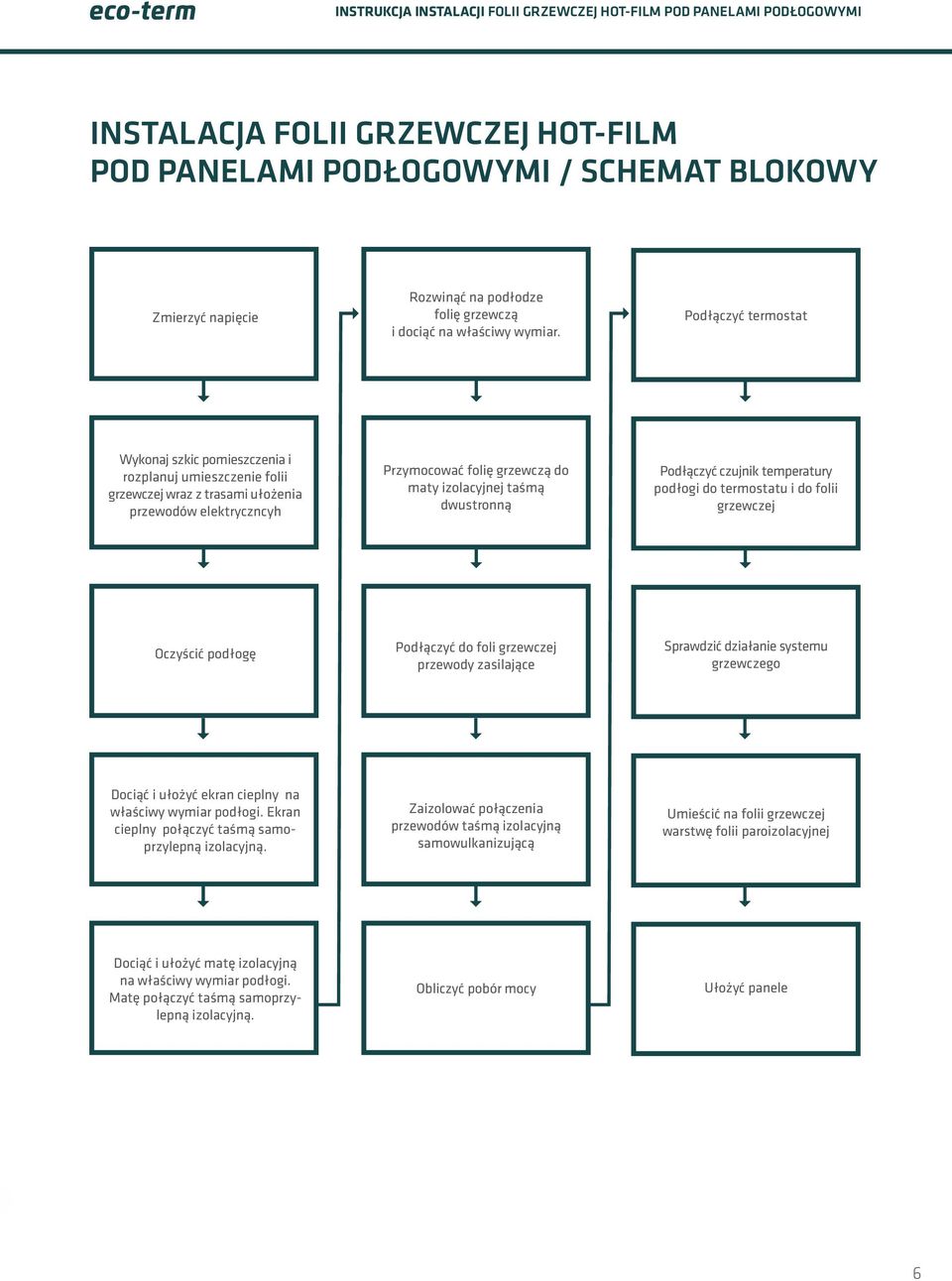 dwustronną Podłączyć czujnik temperatury podłogi do termostatu i do folii grzewczej Oczyścić podłogę Podłączyć do foli grzewczej przewody zasilające Sprawdzić działanie systemu grzewczego Dociąć i