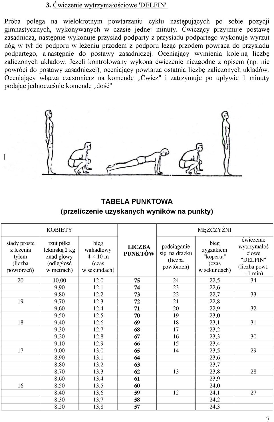 podpartego, a następnie do postawy zasadniczej. Oceniający wymienia kolejną liczbę zaliczonych układów. Jeżeli kontrolowany wykona ćwiczenie niezgodne z opisem (np.