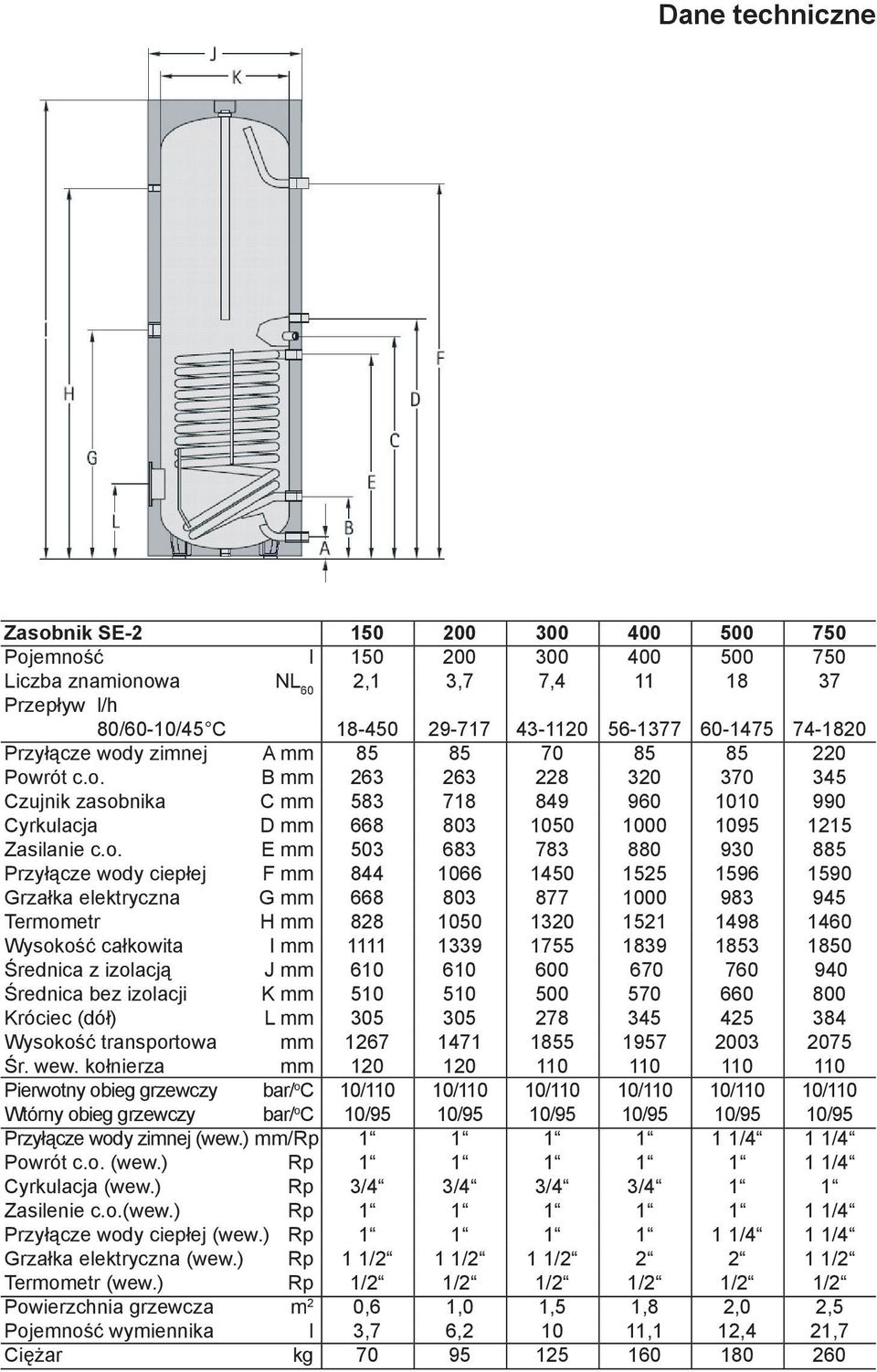 o. E mm 503 683 783 880 930 885 Przyłącze wody ciepłej F mm 844 1066 1450 1525 1596 1590 Grzałka elektryczna G mm 668 803 877 1000 983 945 Termometr H mm 828 1050 1320 1521 1498 1460 Wysokość