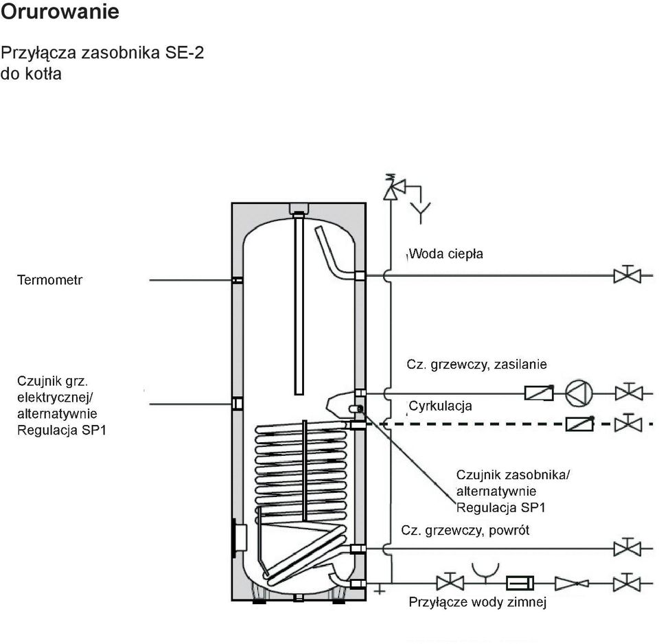 grzewczy, zasilanie Cyrkulacja Czujnik zasobnika/ Czujnik