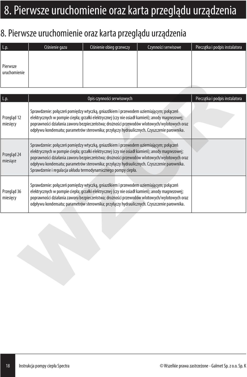 uziemiającym; połączeń elektrycznych w pompie ciepła; grzałki elektrycznej (czy nie osiadł kamień); anody magnezowej; poprawności działania zaworu bezpieczeństwa; drożności przewodów