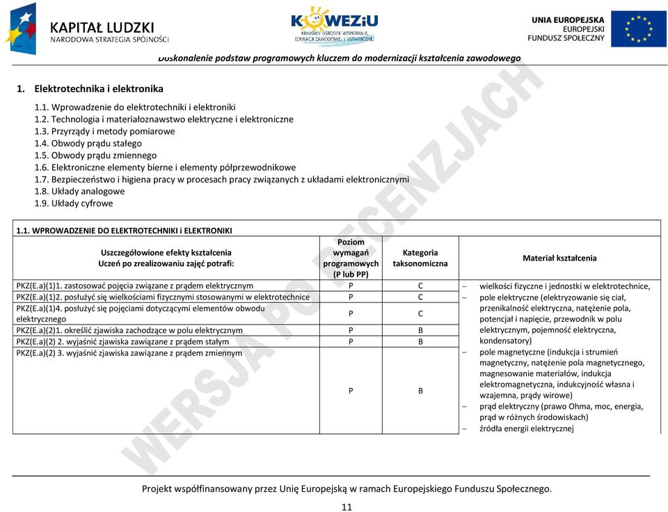 ezpieczeństwo i higiena pracy w procesach pracy związanych z układami elektronicznymi 1.