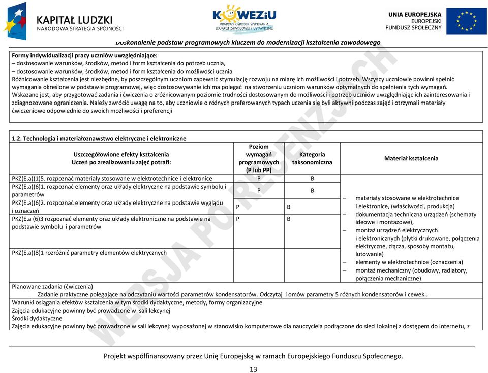 Wszyscy uczniowie powinni spełnić wymagania określone w podstawie programowej, więc dostosowywanie ich ma polegać na stworzeniu uczniom warunków optymalnych do spełnienia tych wymagań.