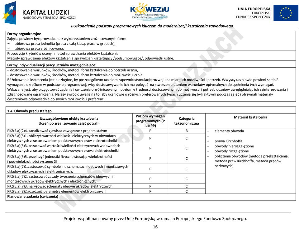 Formy indywidualizacji pracy uczniów uwzględniające: dostosowanie warunków, środków, metod i form kształcenia do potrzeb ucznia, dostosowanie warunków, środków, metod i form kształcenia do możliwości