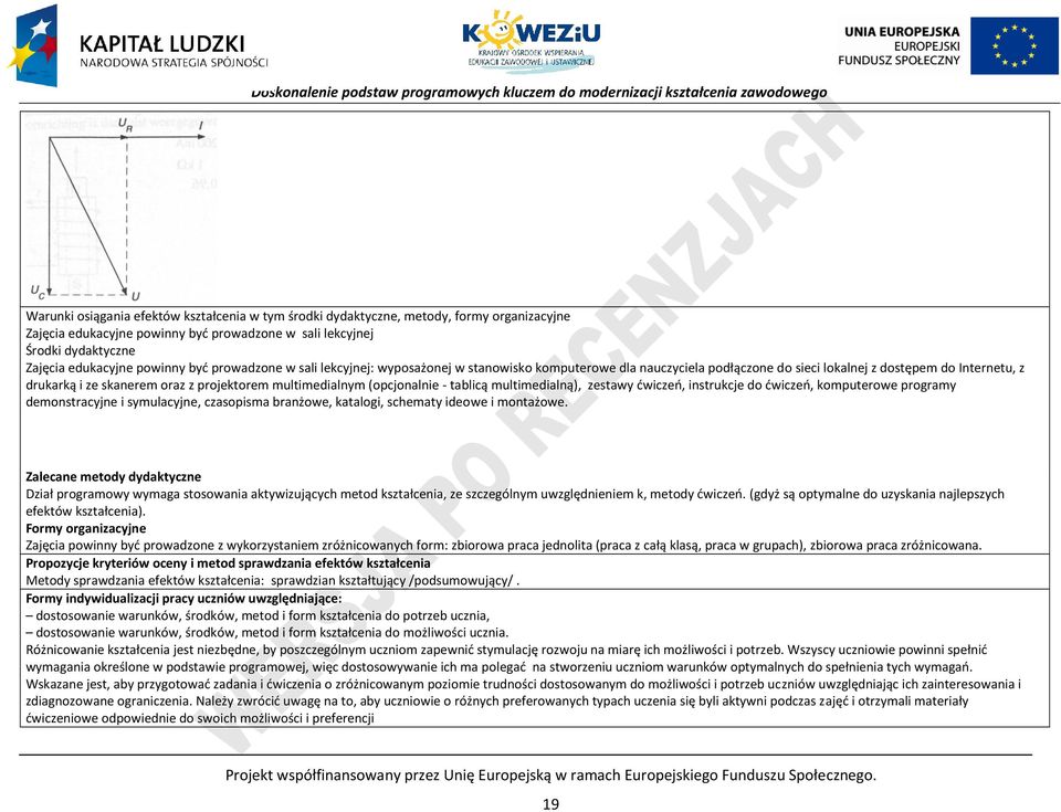 (opcjonalnie - tablicą multimedialną), zestawy ćwiczeń, instrukcje do ćwiczeń, komputerowe programy demonstracyjne i symulacyjne, czasopisma branżowe, katalogi, schematy ideowe i montażowe.