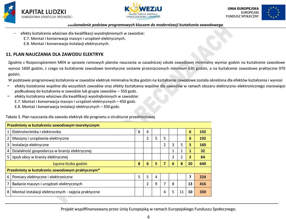 na kształcenie zawodowe teoretyczne zostanie przeznaczonych minimum 630 godzin, a na kształcenie zawodowe praktyczne 970 godzin.