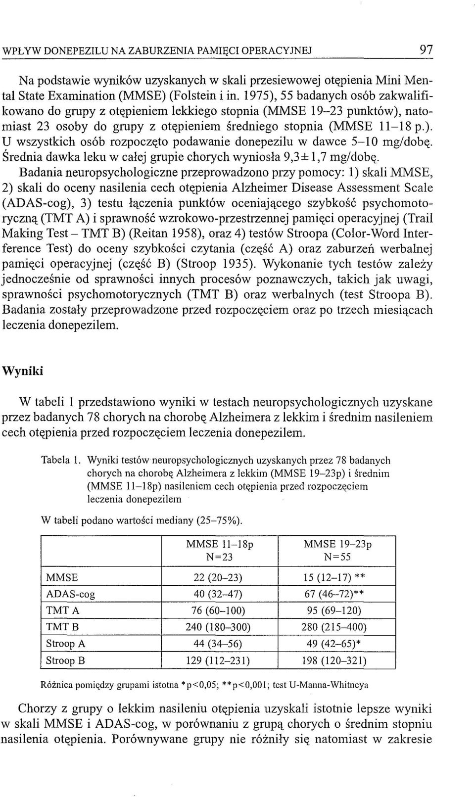 Średnia dawka leku w całej grupie chorych wyniosła 9,3± 1,7 mg/dobę.