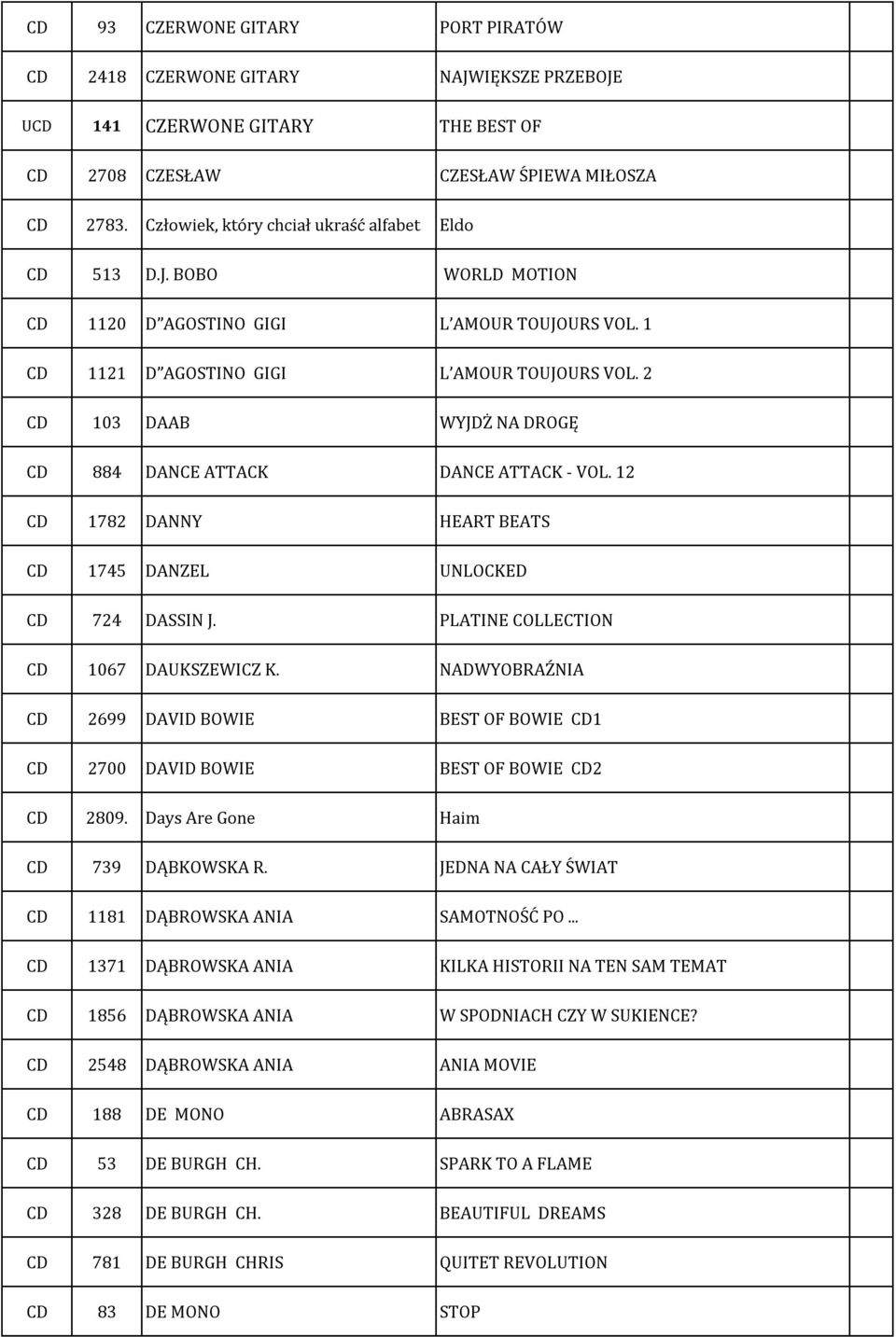 2 CD 103 DAAB WYJDŻ NA DROGĘ CD 884 DANCE ATTACK DANCE ATTACK - VOL. 12 CD 1782 DANNY HEART BEATS CD 1745 DANZEL UNLOCKED CD 724 DASSIN J. PLATINE COLLECTION CD 1067 DAUKSZEWICZ K.