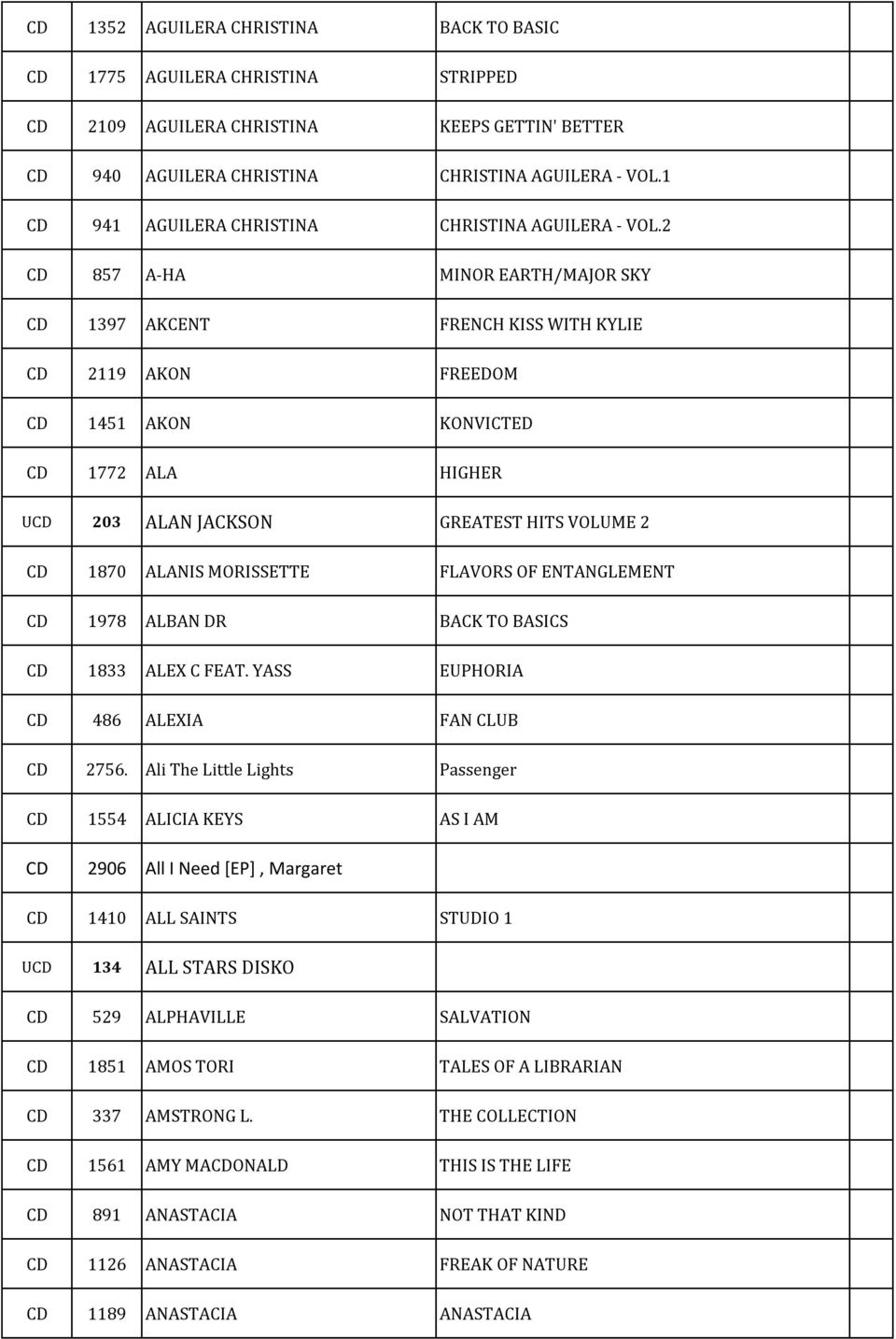 2 CD 857 A-HA MINOR EARTH/MAJOR SKY CD 1397 AKCENT FRENCH KISS WITH KYLIE CD 2119 AKON FREEDOM CD 1451 AKON KONVICTED CD 1772 ALA HIGHER UCD 203 ALAN JACKSON GREATEST HITS VOLUME 2 CD 1870 ALANIS