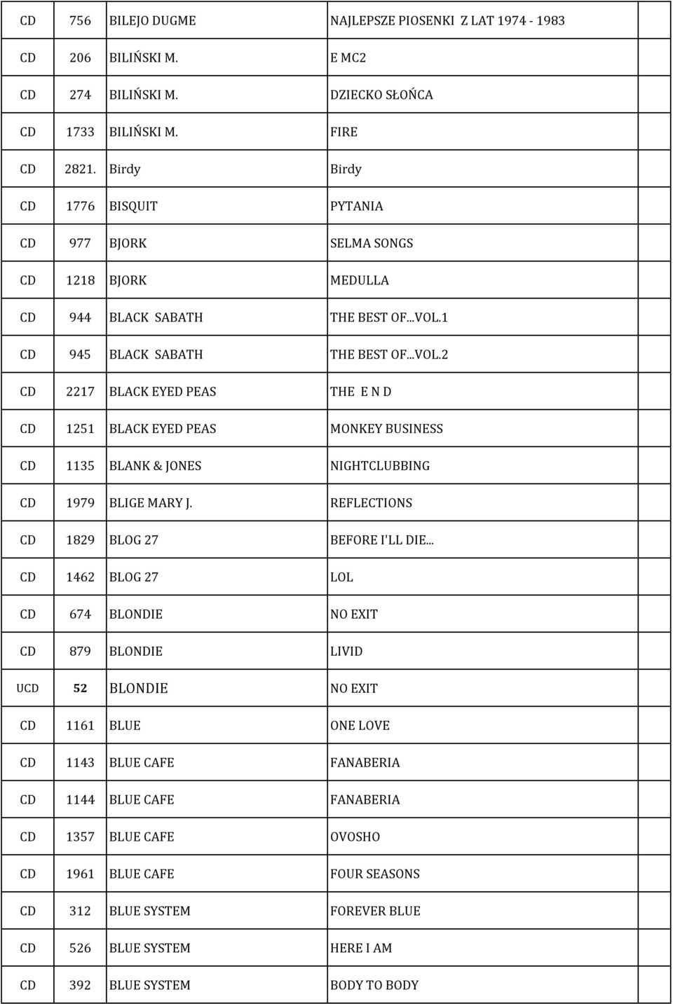 1 CD 945 BLACK SABATH THE BEST OF...VOL.2 CD 2217 BLACK EYED PEAS THE E N D CD 1251 BLACK EYED PEAS MONKEY BUSINESS CD 1135 BLANK & JONES NIGHTCLUBBING CD 1979 BLIGE MARY J.