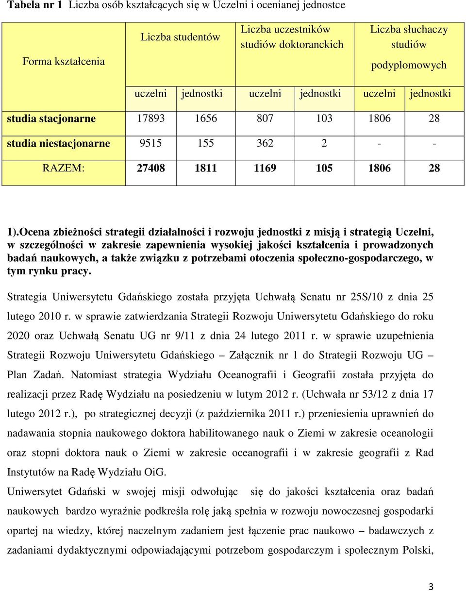 Ocena zbieżności strategii działalności i rozwoju jednostki z misją i strategią Uczelni, w szczególności w zakresie zapewnienia wysokiej jakości kształcenia i prowadzonych badań naukowych, a także