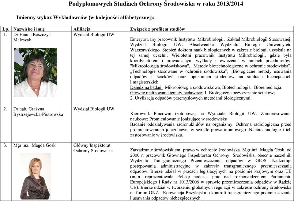 Stopień doktora nauk biologicznych w zakresie biologii uzyskała na tej samej uczelni.