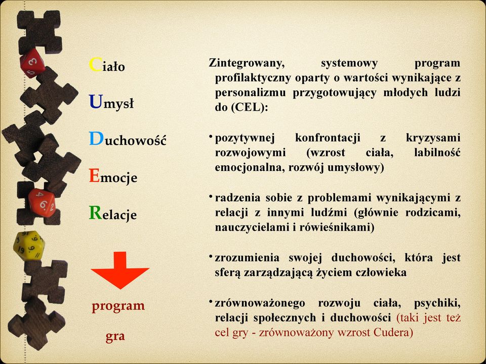 wynikającymi z relacji z innymi ludźmi (głównie rodzicami, nauczycielami i rówieśnikami) zrozumienia swojej duchowości, która jest sferą zarządzającą