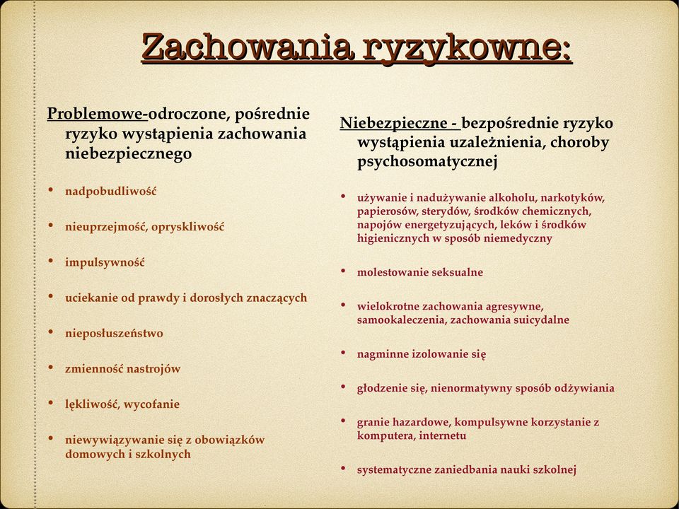 napojów energetyzujących, leków i środków higienicznych w sposób niemedyczny molestowanie seksualne wielokrotne zachowania agresywne, samookaleczenia, zachowania suicydalne nagminne izolowanie się