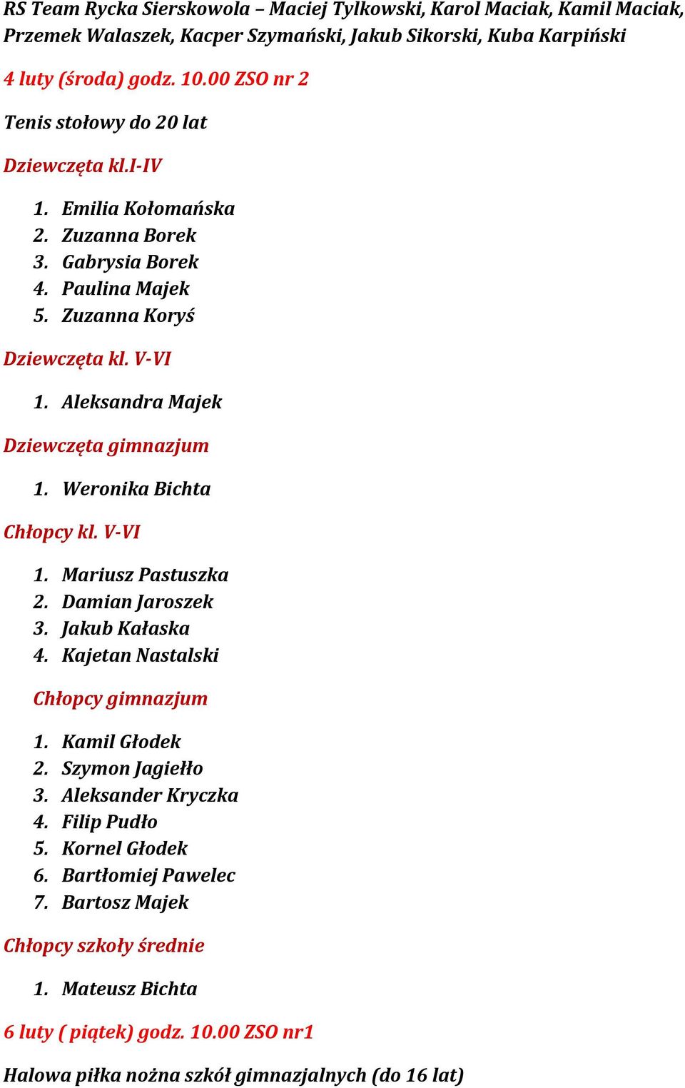 Aleksandra Majek Dziewczęta gimnazjum 1. Weronika Bichta Chłopcy kl. V-VI 1. Mariusz Pastuszka 2. Damian Jaroszek 3. Jakub Kałaska 4. Kajetan Nastalski Chłopcy gimnazjum 1. Kamil Głodek 2.