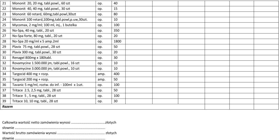 50 30 Plavix 300 mg, tabl.powl., 30 szt op. 20 31 Renagel 800mg x 180tabl. op. 30 32 Rovamycine 1.500.000 jm, tabl.powl., 16 szt op. 10 33 Rovamycine 3.000.000 jm, tabl.powl., 10 szt op.